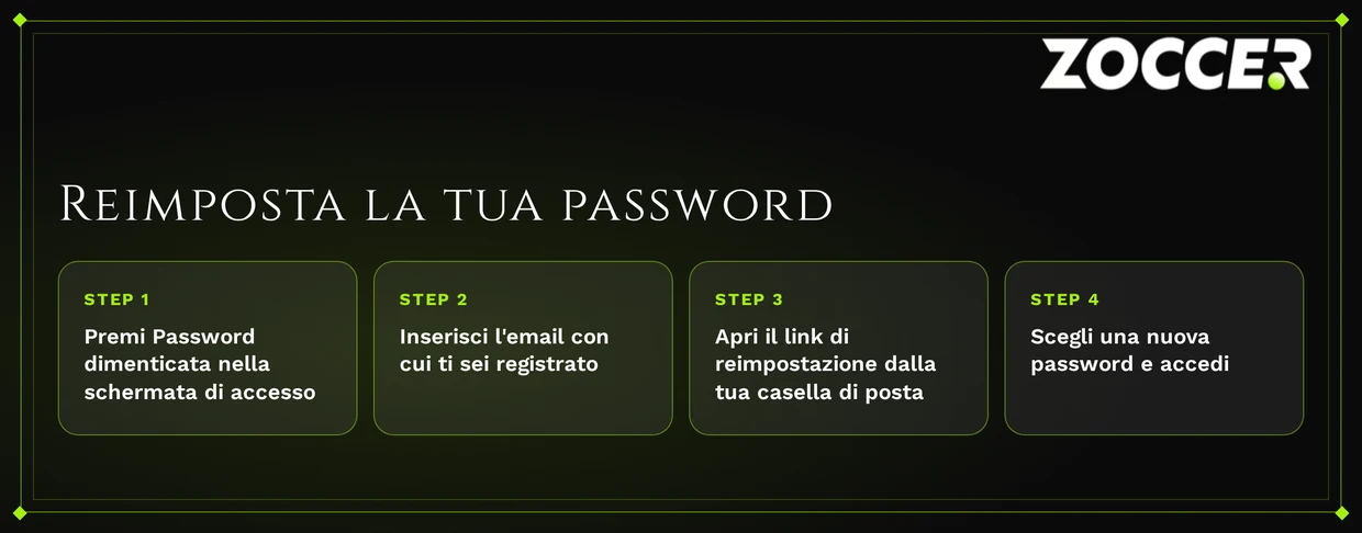 Recupera accesso password facilmente.